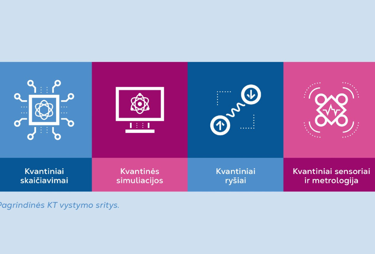 Iliustracija iš Lietuvos kvantinių technologijų gairių dokumento
